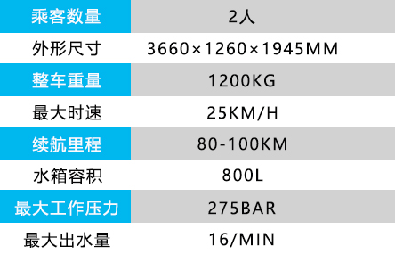 高壓清洗車.jpg