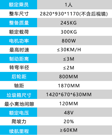 電動三輪車雙桶.jpg